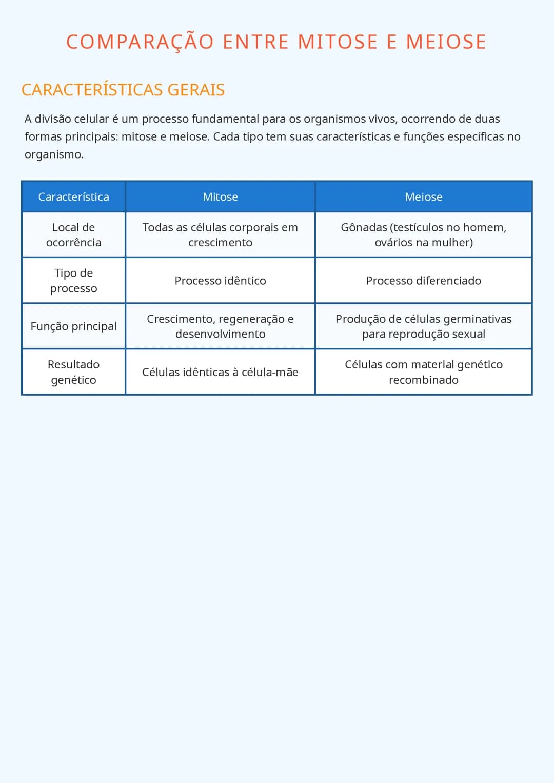 Comparação entre Mitose e Meiose