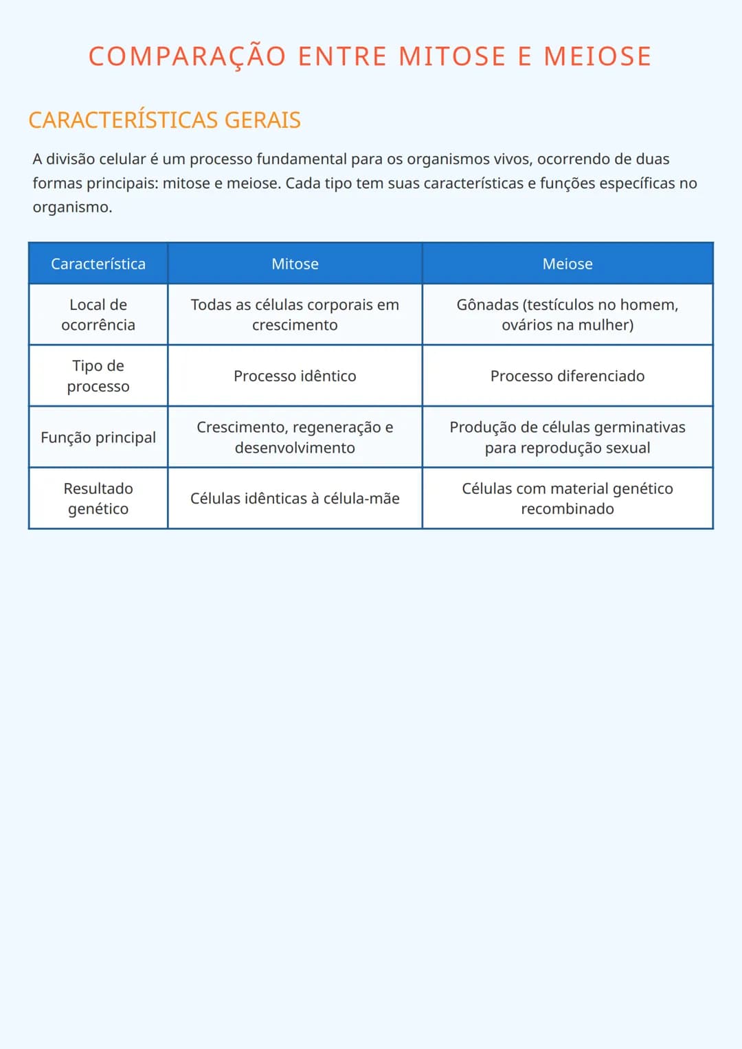 --- OCR Start ---
COMPARAÇÃO ENTRE MITOSE E MEIOSE
CARACTERÍSTICAS GERAIS
A divisão celular é um processo fundamental para os organismos viv
