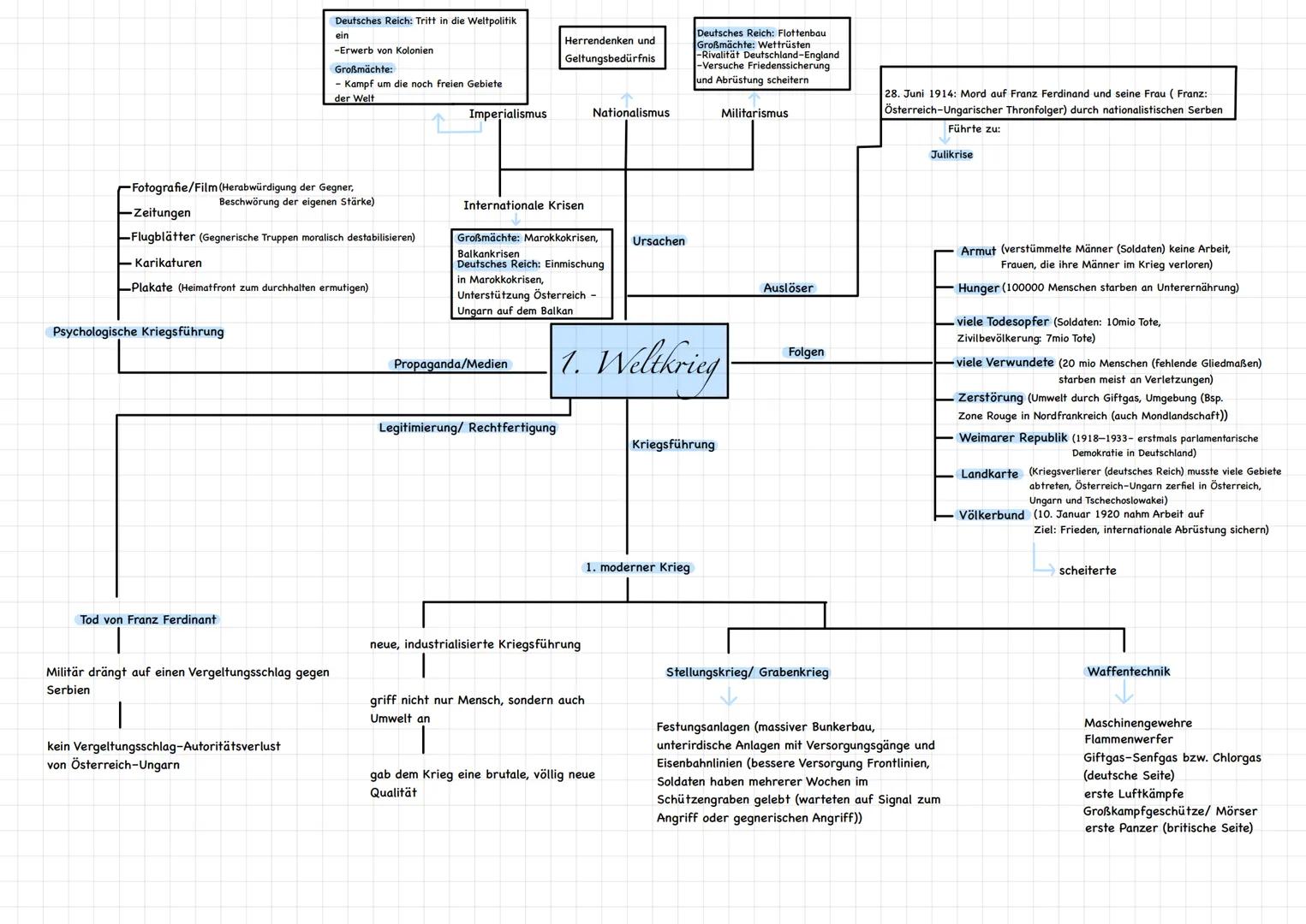Deutsches Reich: Tritt in die Weltpolitik
ein
-Erwerb von Kolonien

Großmächte:
- Kampf um die noch freien Gebiete
der Welt

Imperialismus

