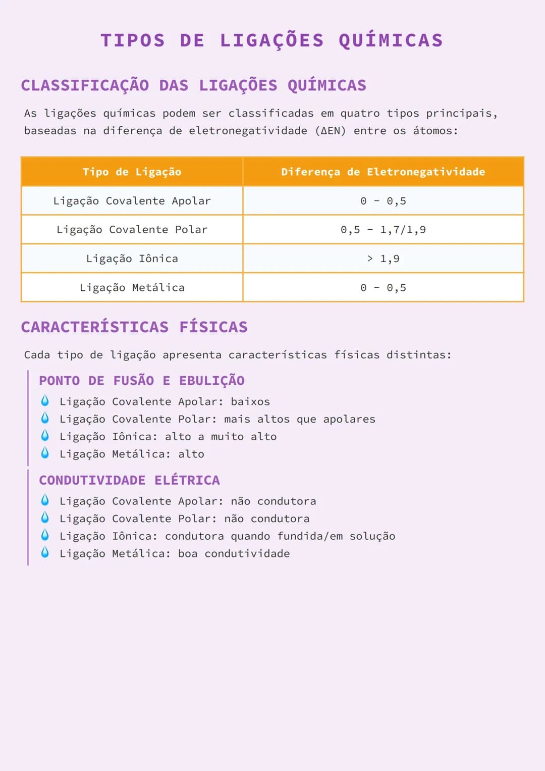# TIPOS DE LIGAÇÕES QUÍMICAS

# CLASSIFICAÇÃO DAS LIGAÇÕES QUÍMICAS
As ligações químicas podem ser classificadas em quatro tipos principais,