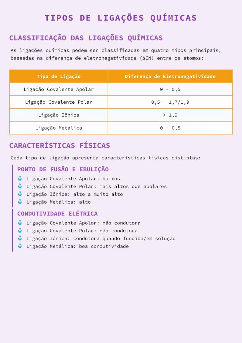# TIPOS DE LIGAÇÕES QUÍMICAS

# CLASSIFICAÇÃO DAS LIGAÇÕES QUÍMICAS
As ligações químicas podem ser classificadas em quatro tipos principais,