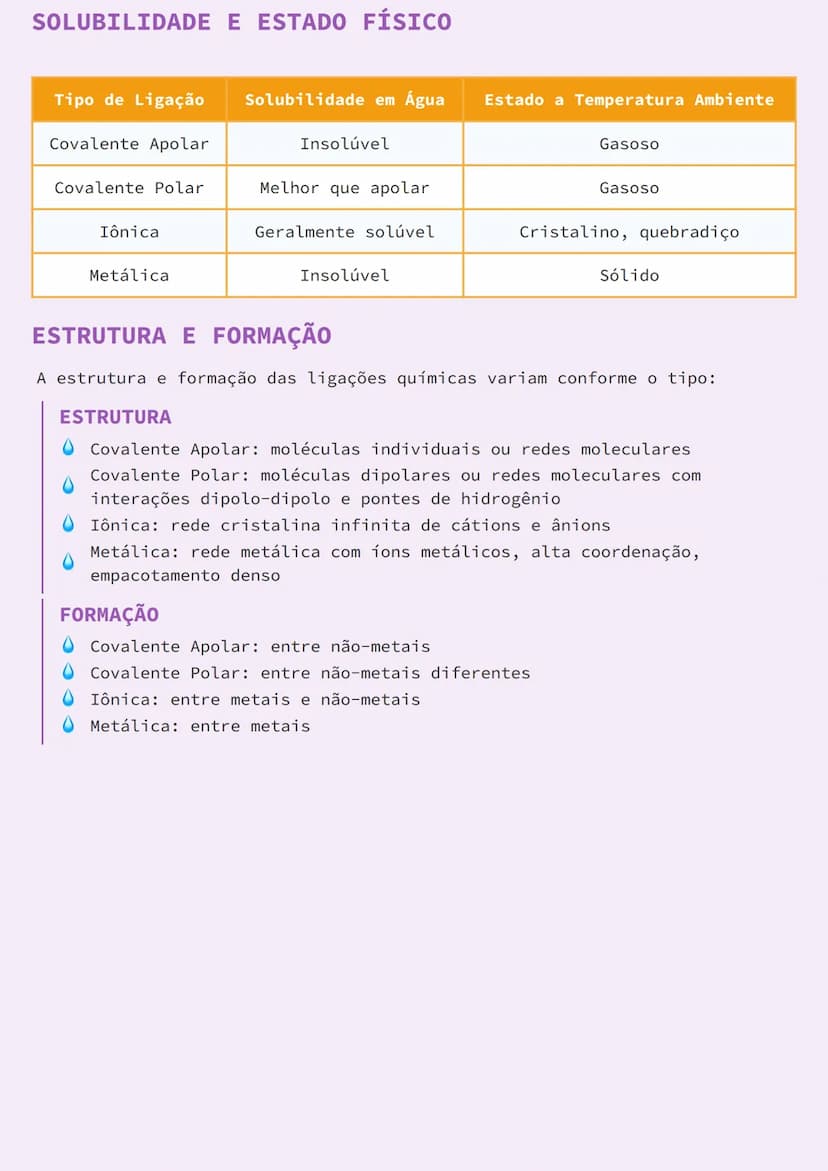 # TIPOS DE LIGAÇÕES QUÍMICAS

# CLASSIFICAÇÃO DAS LIGAÇÕES QUÍMICAS
As ligações químicas podem ser classificadas em quatro tipos principais,