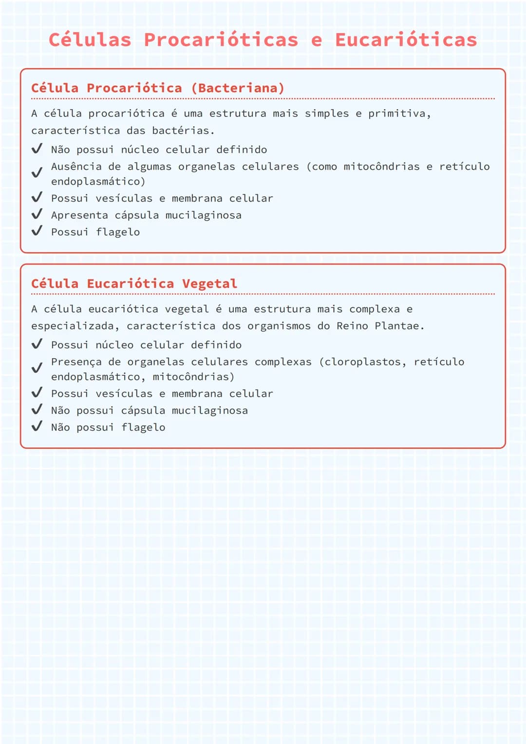 --- OCR Start ---
Células Procarióticas e Eucarióticas
Célula Procariótica (Bacteriana)
A célula procariótica é uma estrutura mais simples e