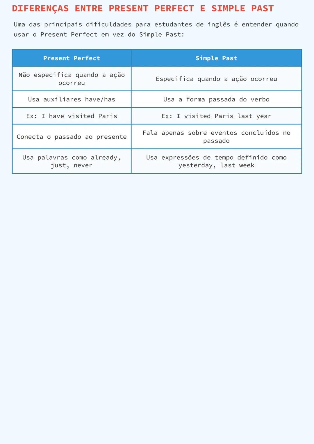 # PRESENTE PERFEITO EM INGLÊS (PRESENT
PERFECT)

# O QUE É O PRESENT PERFECT?
O Present Perfect é um tempo verbal em inglês que expressa que