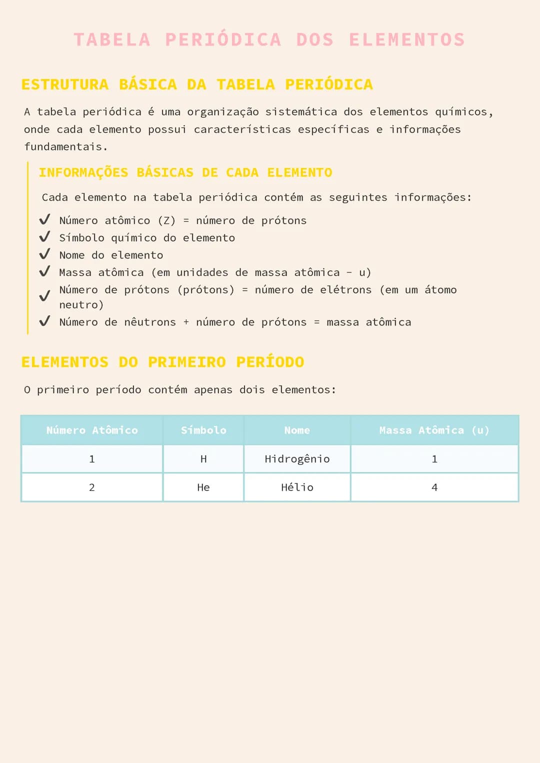 Tabela Periódica dos Elementos