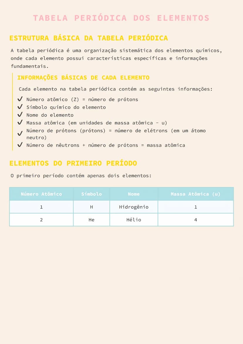 # TABELA PERIÓDICA DOS ELEMENTOS

# ESTRUTURA BÁSICA DA TABELA PERIÓDICA
A tabela periódica é uma organização sistemática dos elementos quím