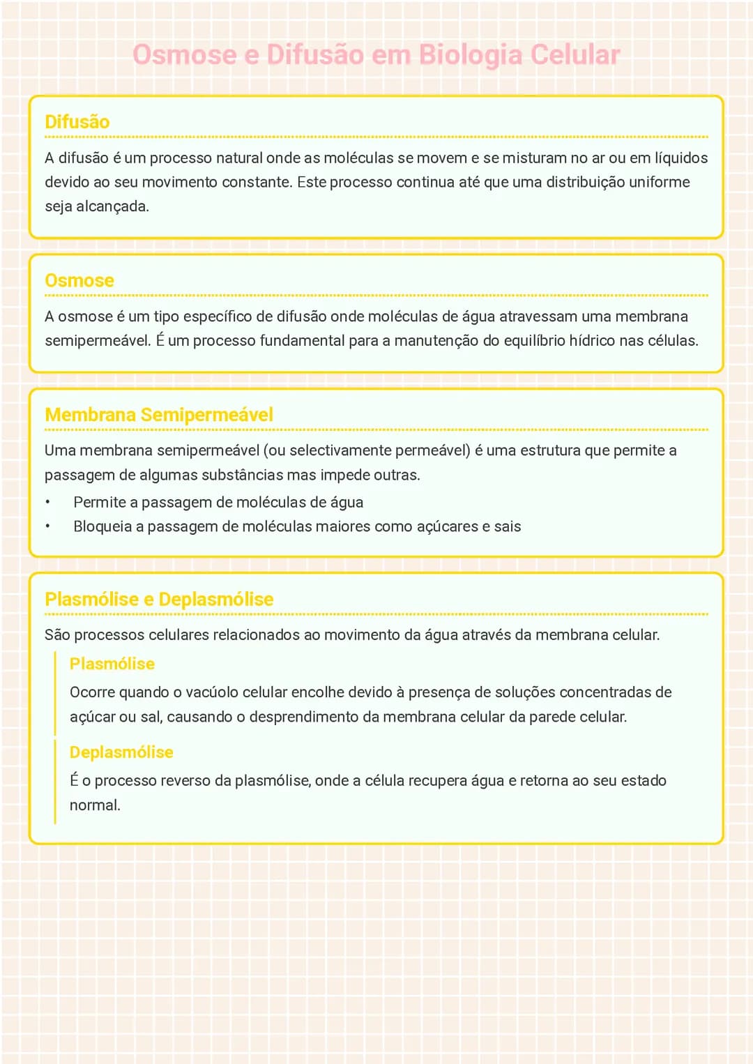 Osmose e Difusão em Biologia Celular
