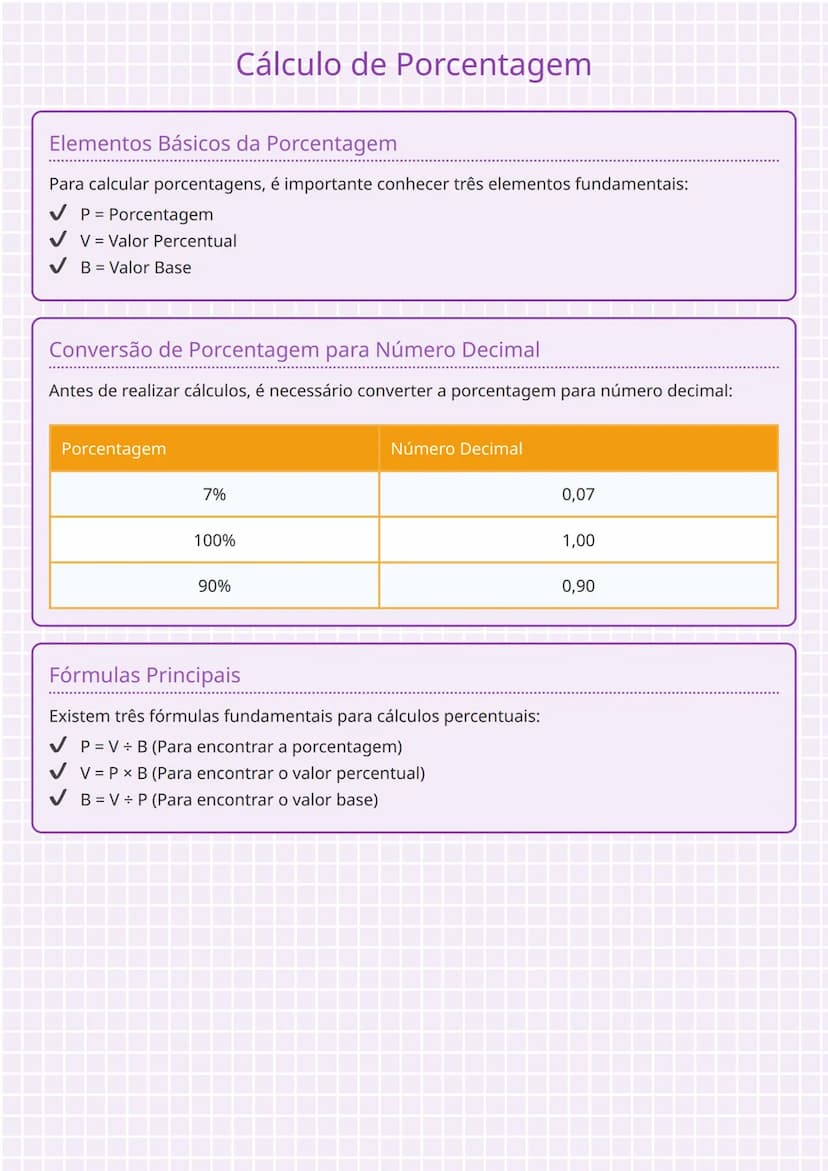 # Cálculo de Porcentagem

## Elementos Básicos da Porcentagem

Para calcular porcentagens, é importante conhecer três elementos fundamentais