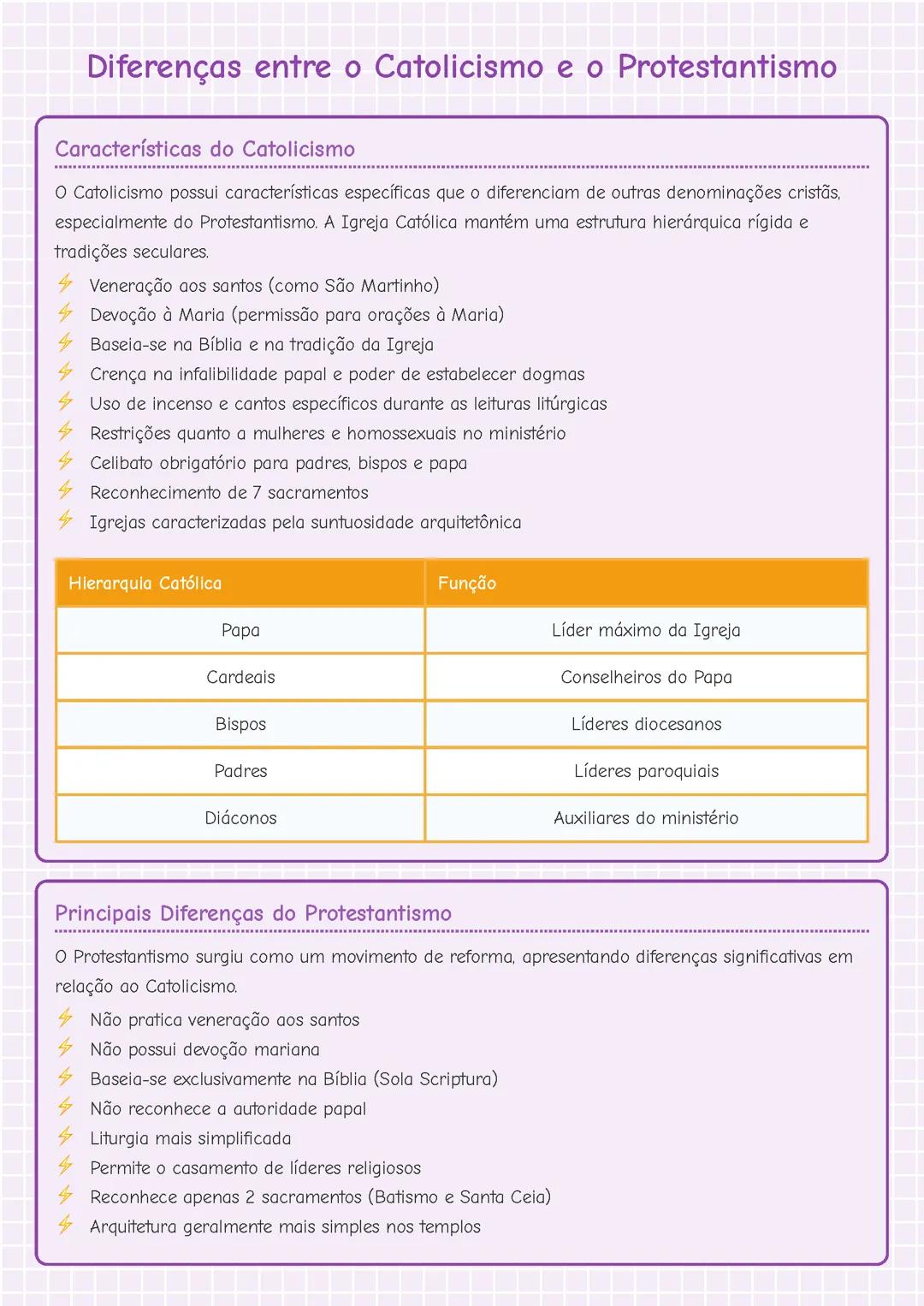 Diferenças entre o Catolicismo e o Protestantismo