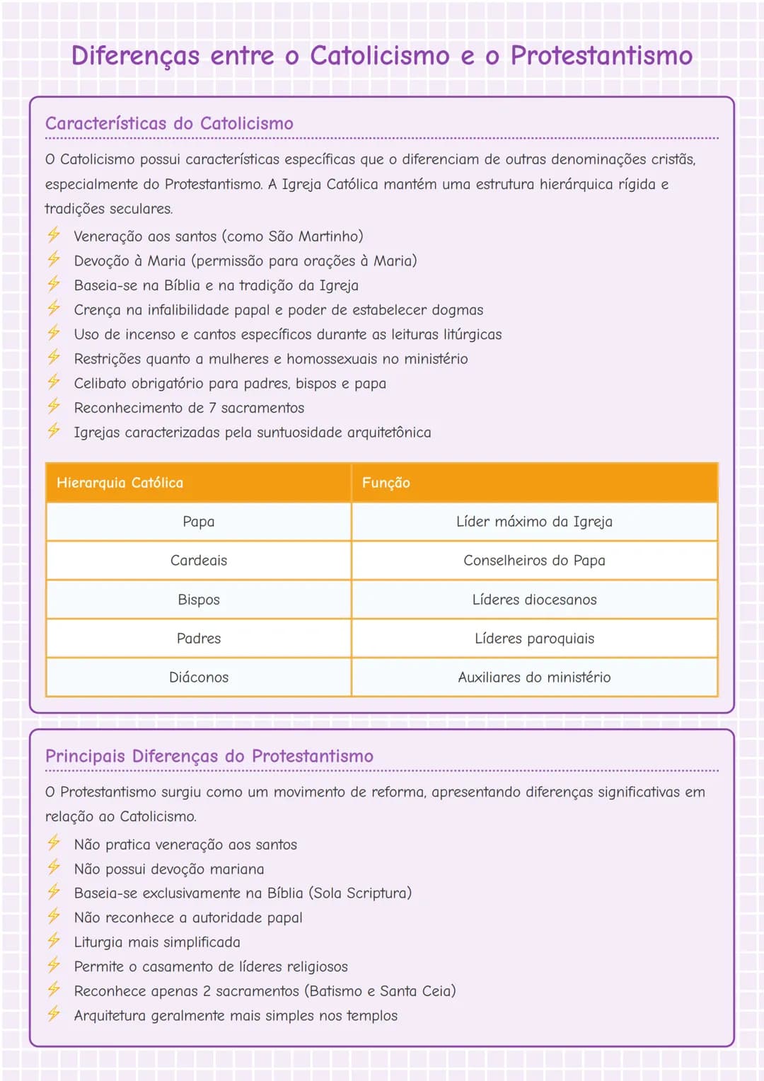 --- OCR Start ---
Diferenças entre o Catolicismo e o Protestantismo
Características do Catolicismo
O Catolicismo possui características espe