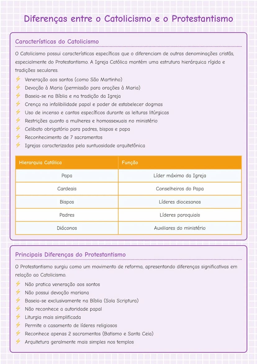 --- OCR Start ---
Diferenças entre o Catolicismo e o Protestantismo
Características do Catolicismo
O Catolicismo possui características espe