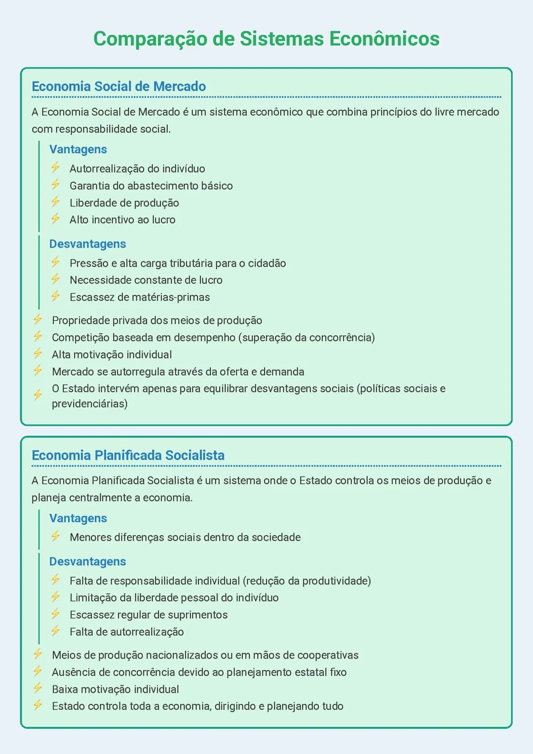 Comparação de Sistemas Econômicos