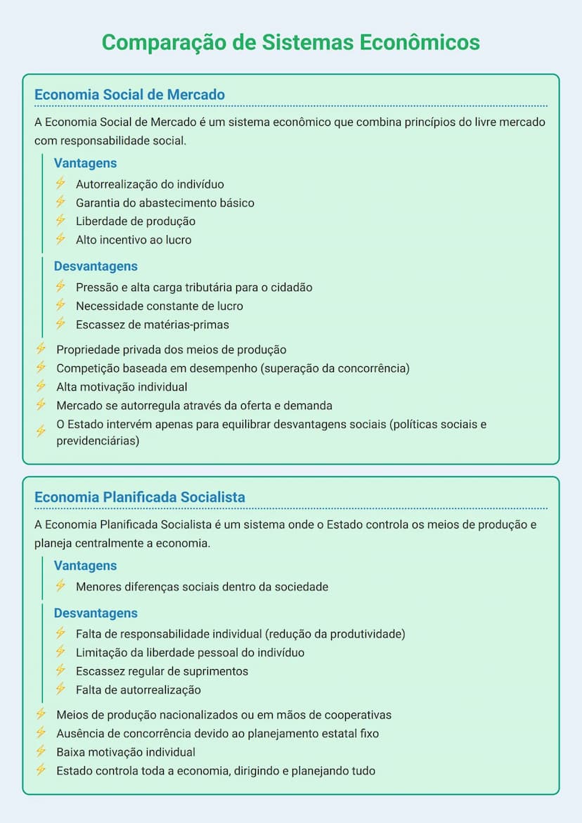 # Comparação de Sistemas Econômicos

## Economia Social de Mercado
A Economia Social de Mercado é um sistema econômico que combina princípio