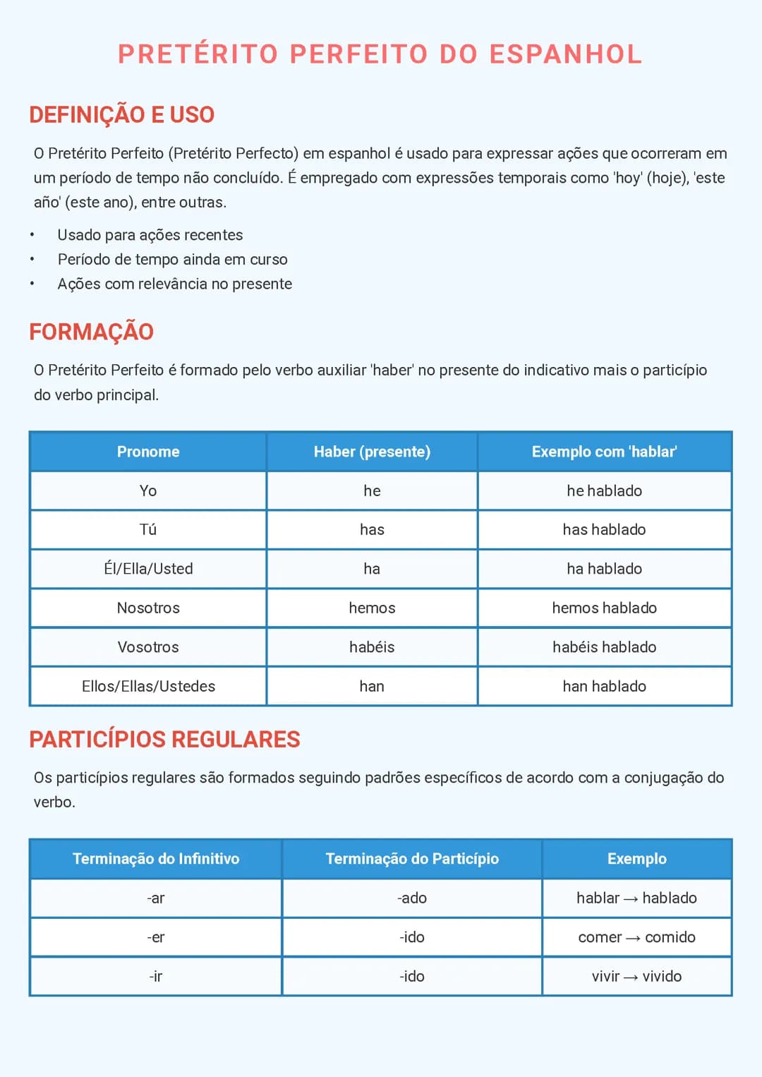 Pretérito Perfeito do Espanhol