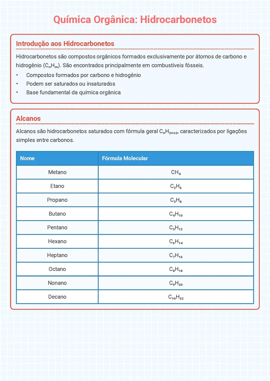 Química Orgânica: Hidrocarbonetos