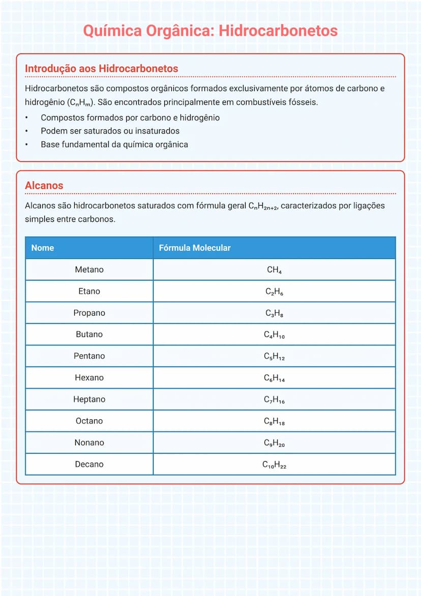 # Química Orgânica: Hidrocarbonetos

# Introdução aos Hidrocarbonetos
Hidrocarbonetos são compostos orgânicos formados exclusivamente por át