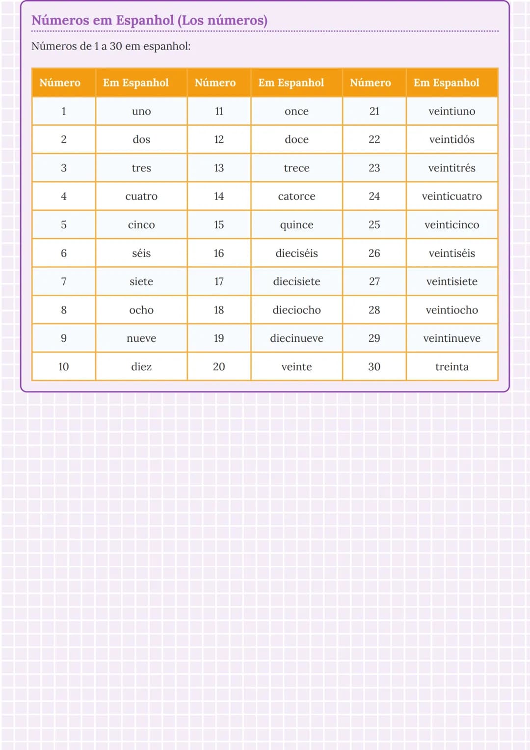 --- OCR Start ---
Vocabulário Básico em Espanhol
Dias da Semana (Los días de la semana)
Os dias da semana em espanhol são sempre escritos co