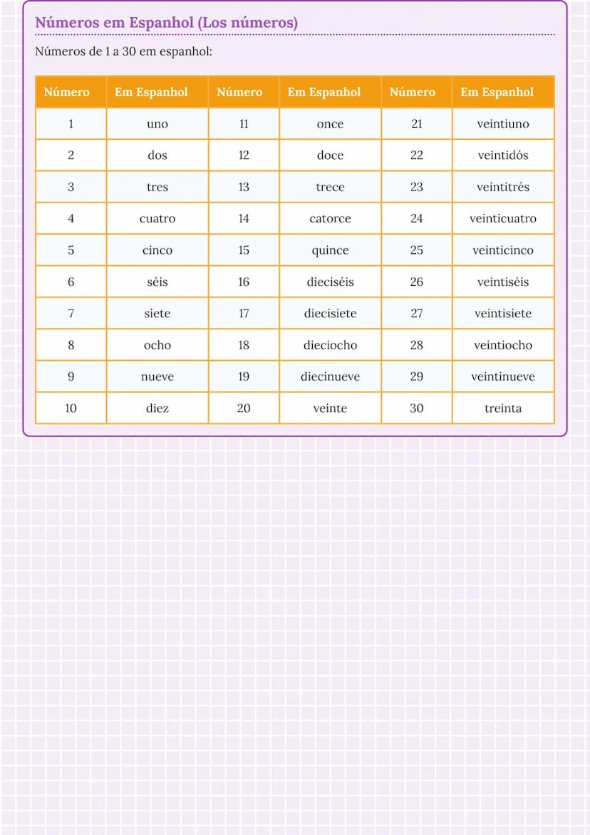 --- OCR Start ---
Vocabulário Básico em Espanhol
Dias da Semana (Los días de la semana)
Os dias da semana em espanhol são sempre escritos co