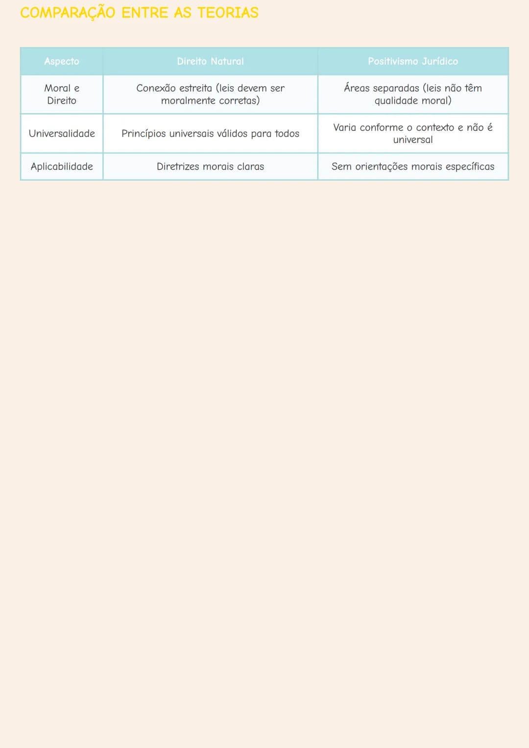 # DIREITO NATURAL E POSITIVISMO JURÍDICO

# DIREITO NATURAL (JUSNATURALISMO)
O Direito Natural é uma teoria ética fundamentada na existência