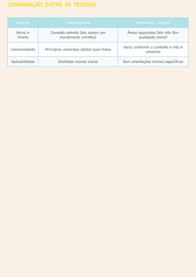 # DIREITO NATURAL E POSITIVISMO JURÍDICO

# DIREITO NATURAL (JUSNATURALISMO)
O Direito Natural é uma teoria ética fundamentada na existência