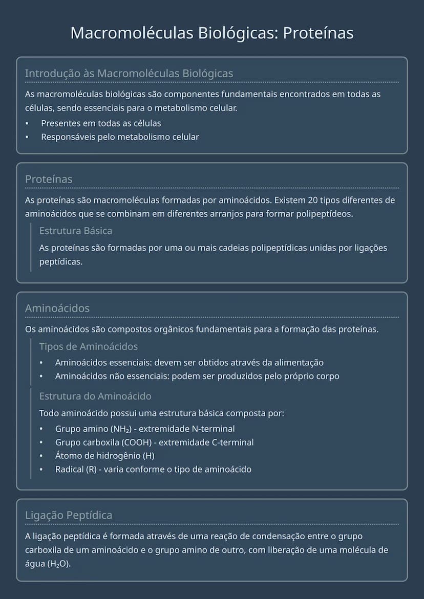 # Macromoléculas Biológicas: Proteínas

# Introdução às Macromoléculas Biológicas
As macromoléculas biológicas são componentes fundamentais 