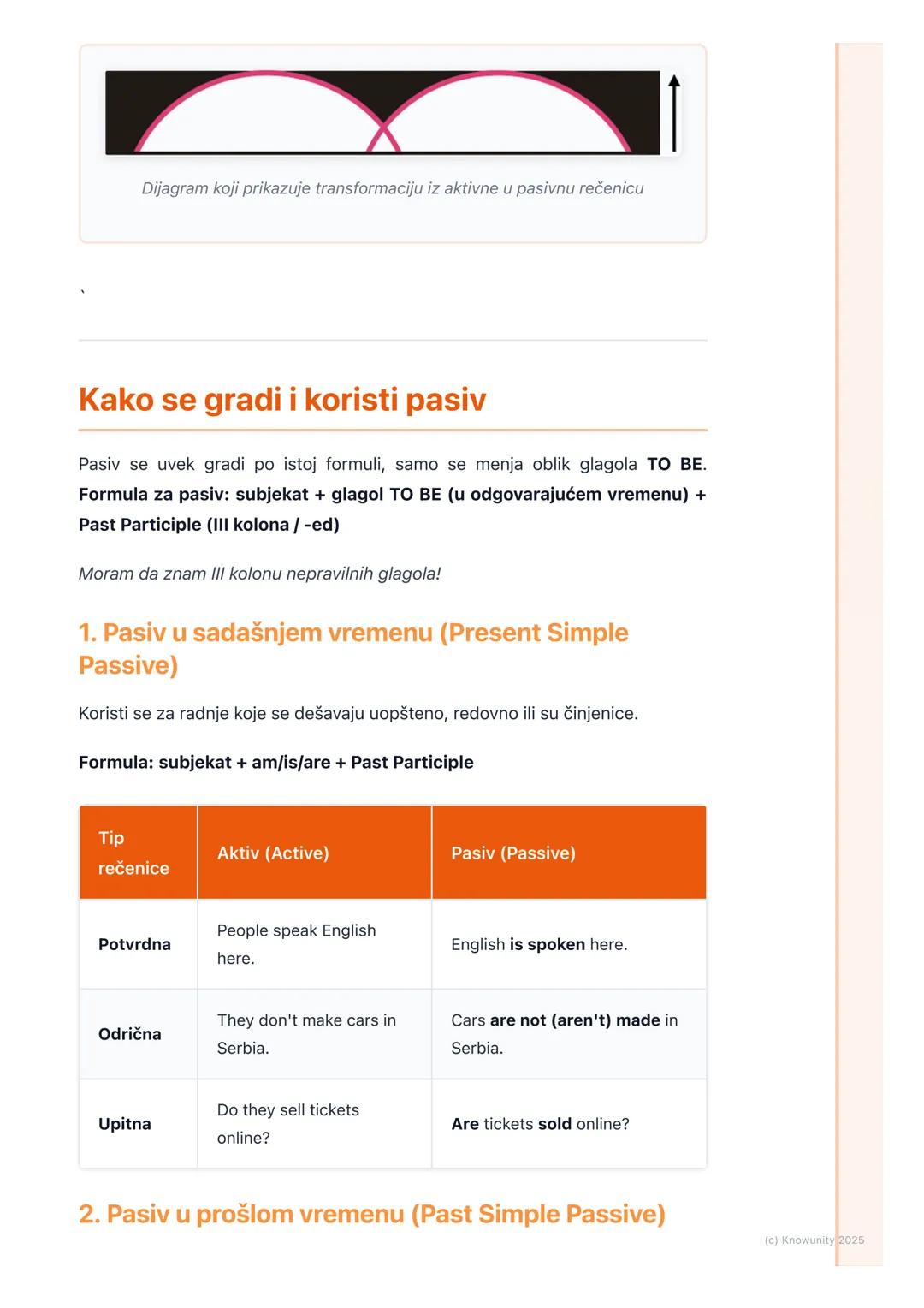 # Pasiv (Passive Voice)

Šta je pasiv?

Pasiv (Passive Voice) je gramatičko stanje gde subjekat u rečenici ne vrši
radnju, već radnja deluje