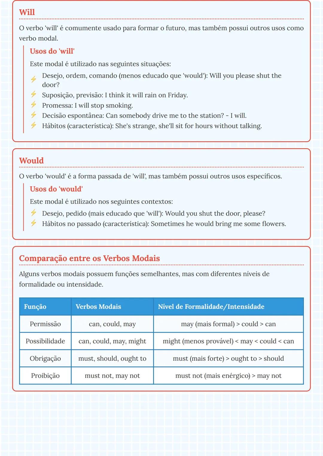 # Verbos Modais em Inglês

# Introdução aos Verbos Modais
Os verbos modais são verbos auxiliares que modificam o significado do verbo princi
