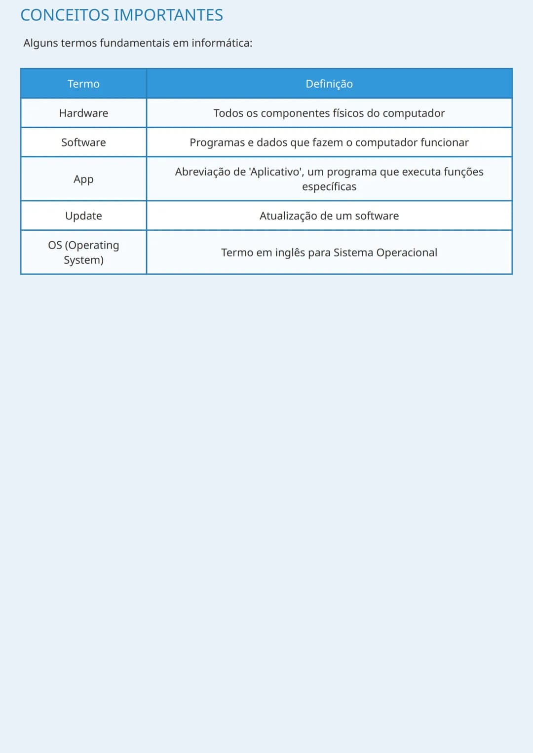 --- OCR Start ---
HARDWARE E SOFTWARE EM INFORMÁTICA
COMPONENTES BÁSICOS DE UM SISTEMA DE INFORMÁTICA
Um sistema de informática é constituíd