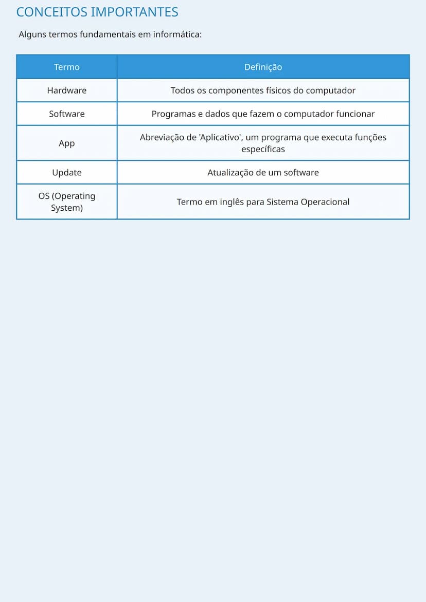 --- OCR Start ---
HARDWARE E SOFTWARE EM INFORMÁTICA
COMPONENTES BÁSICOS DE UM SISTEMA DE INFORMÁTICA
Um sistema de informática é constituíd
