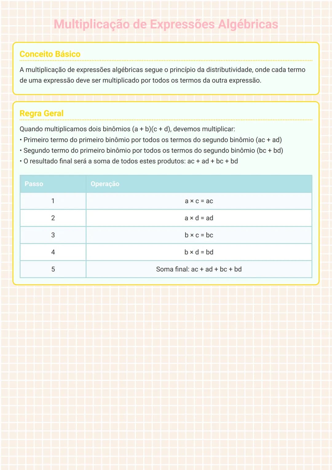 # Multiplicação de Expressões Algébricas

## Conceito Básico
A multiplicação de expressões algébricas segue o princípio da distributividade,