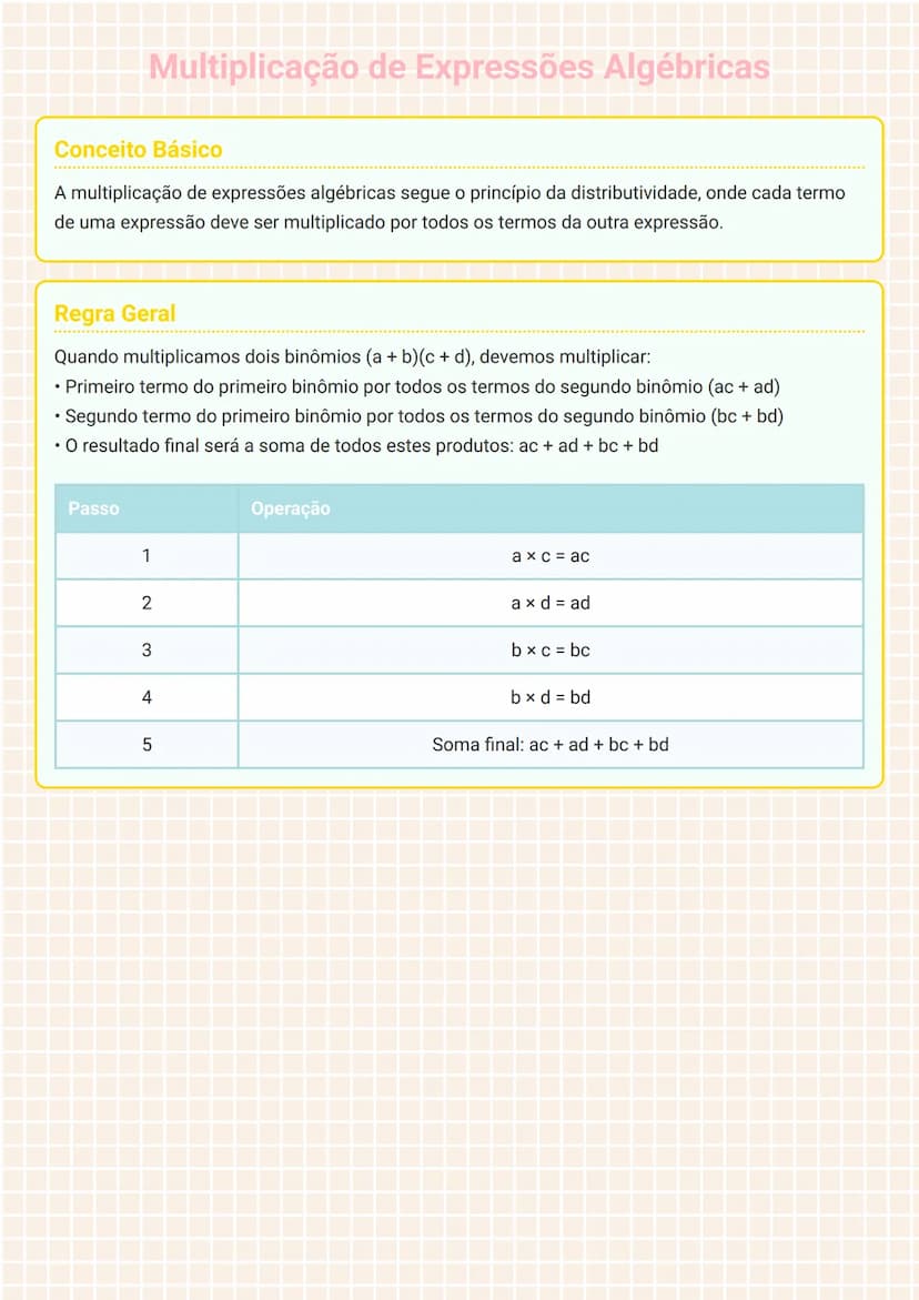 # Multiplicação de Expressões Algébricas

## Conceito Básico
A multiplicação de expressões algébricas segue o princípio da distributividade,