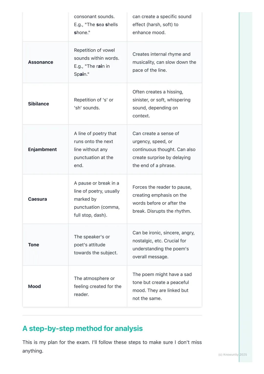 # Analysing Unseen Poetry

My approach to unseen poetry

This is a key part of the exam, so I need a solid, repeatable strategy. The goal
is