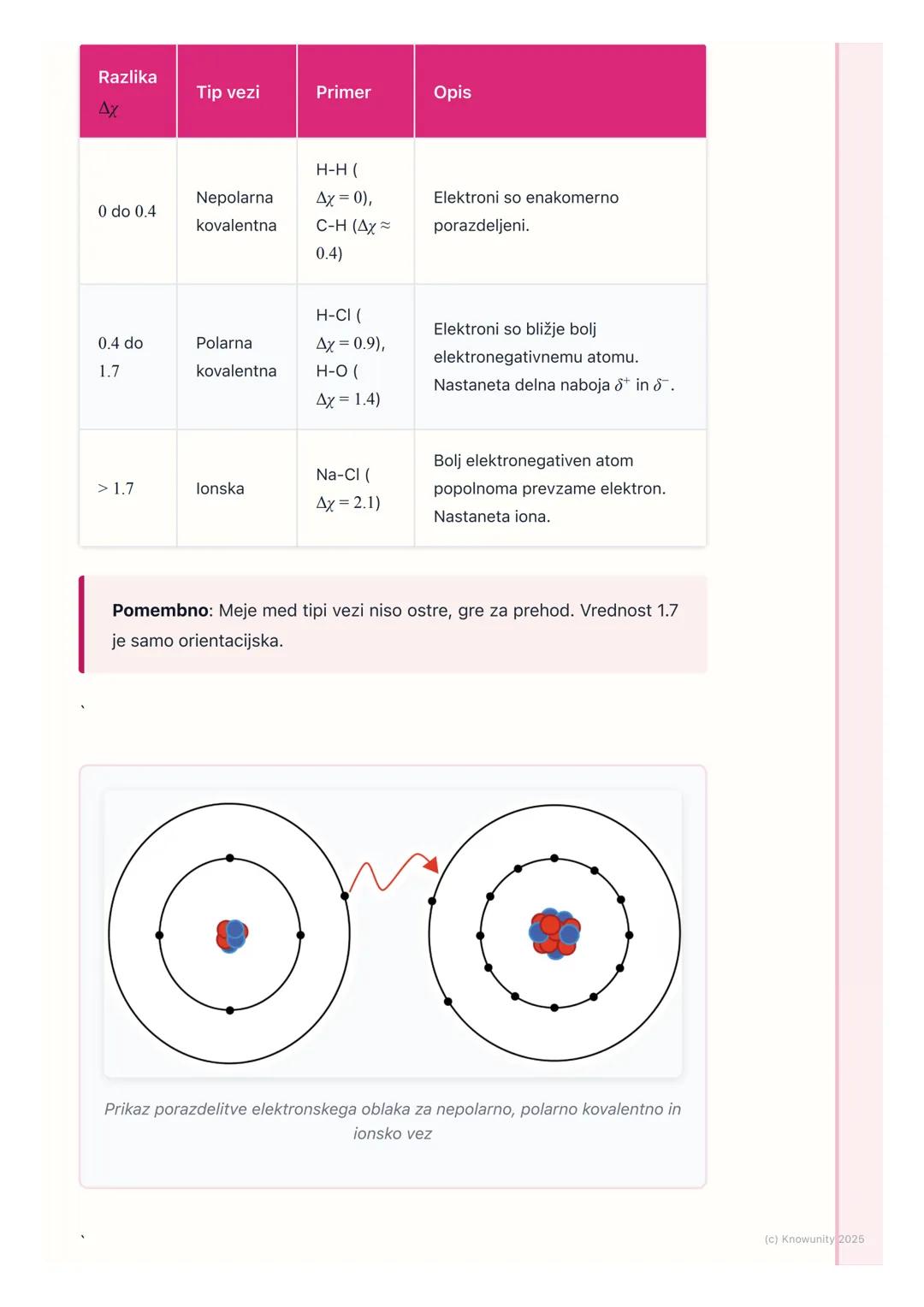 # Polarnost vezi in molekul

Uvod v polarnost

Polarnost je ključen koncept za razumevanje, kako se molekule obnašajo in
medsebojno delujejo