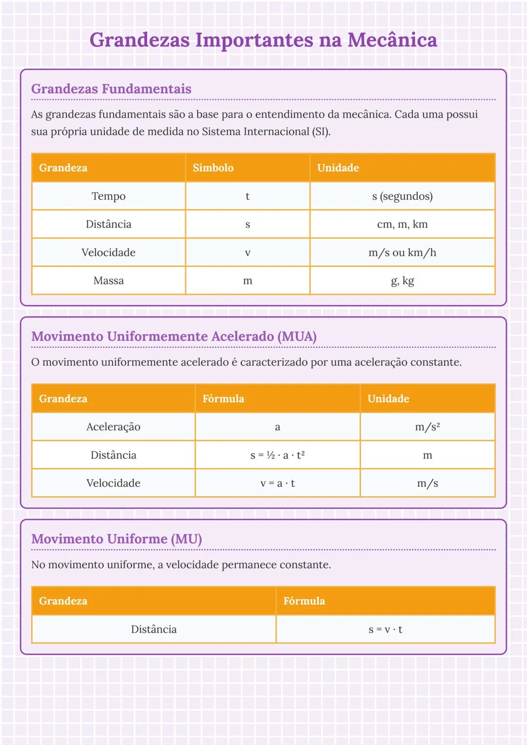 # Grandezas Importantes na Mecânica

# Grandezas Fundamentais
As grandezas fundamentais são a base para o entendimento da mecânica. Cada uma