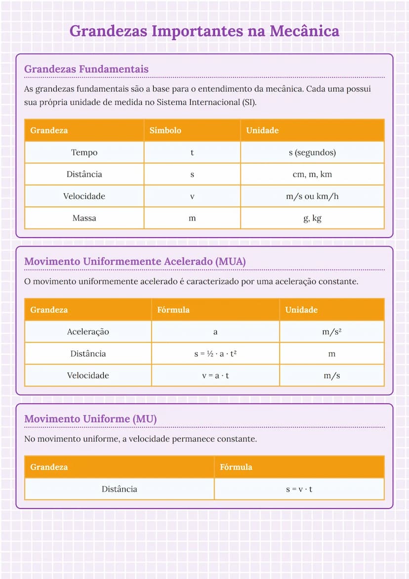 # Grandezas Importantes na Mecânica

# Grandezas Fundamentais
As grandezas fundamentais são a base para o entendimento da mecânica. Cada uma