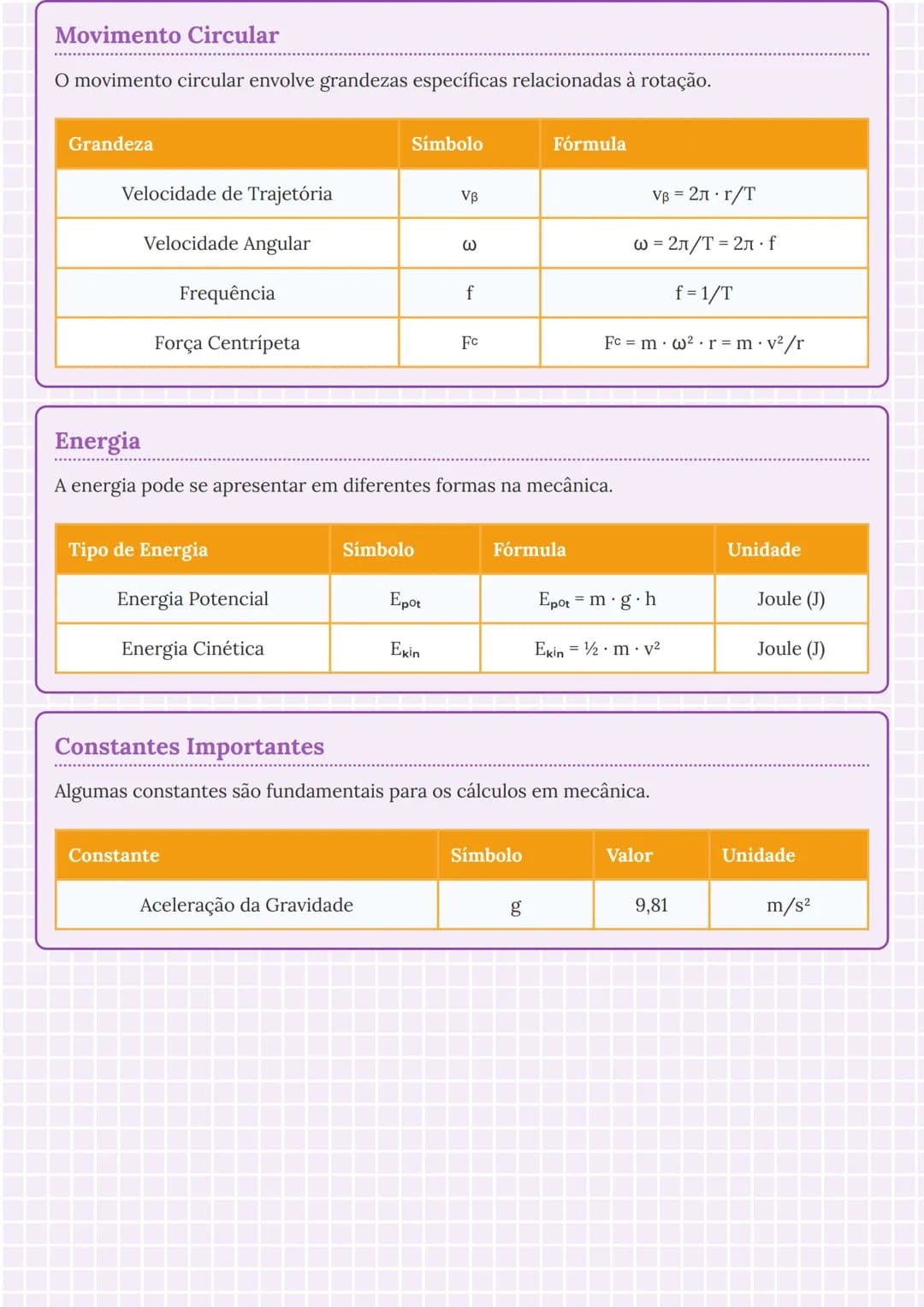 # Grandezas Importantes na Mecânica

# Grandezas Fundamentais
As grandezas fundamentais são a base para o entendimento da mecânica. Cada uma