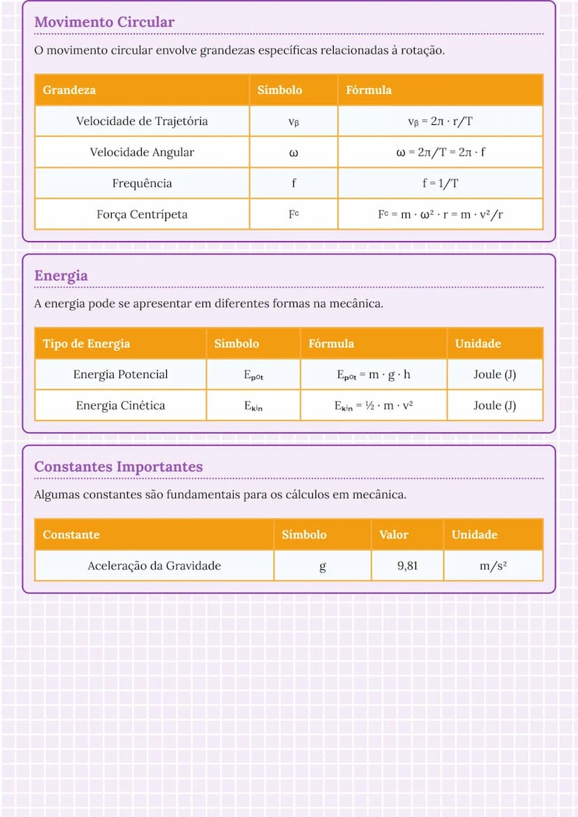 # Grandezas Importantes na Mecânica

# Grandezas Fundamentais
As grandezas fundamentais são a base para o entendimento da mecânica. Cada uma