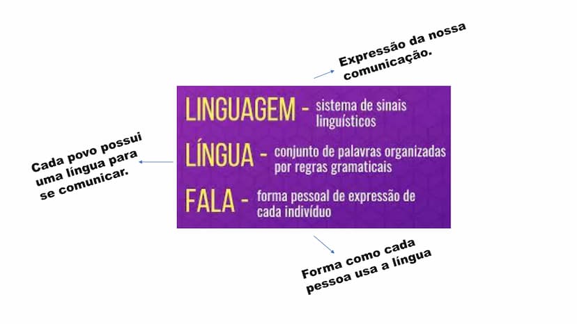  # COMUNICAÇÃO

O Que é Comunicação? Comunicação é a forma como trocamos informações,
sentimentos e experiências em nossa vida. Fazemos isso