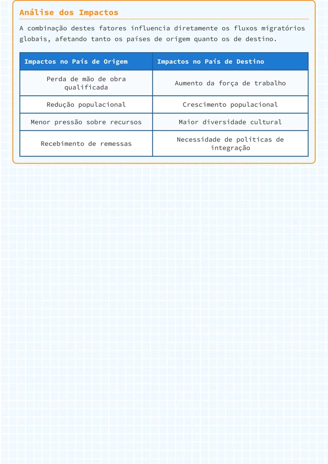 # Migração: Fatores Push e Pull

## Introdução à Migração
A migração é um fenômeno global que ocorre quando pessoas deixam seus
locais de or