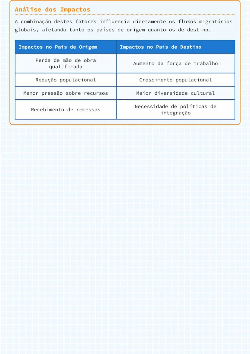 # Migração: Fatores Push e Pull

## Introdução à Migração
A migração é um fenômeno global que ocorre quando pessoas deixam seus
locais de or