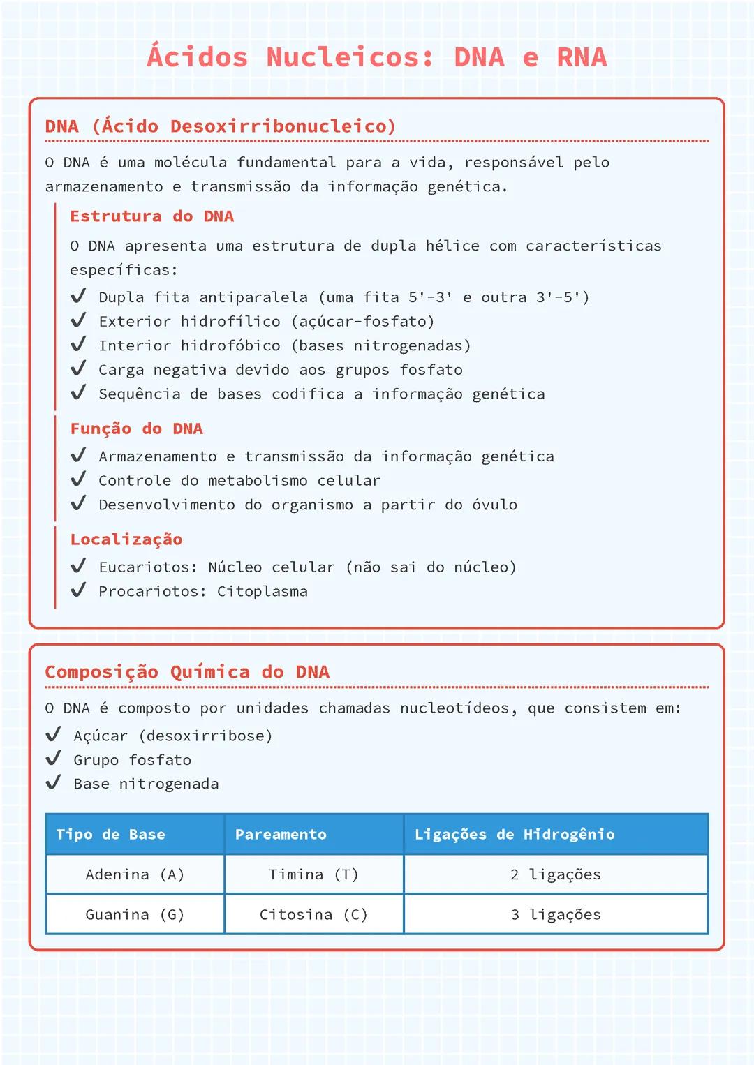 Ácidos Nucleicos: DNA e RNA
