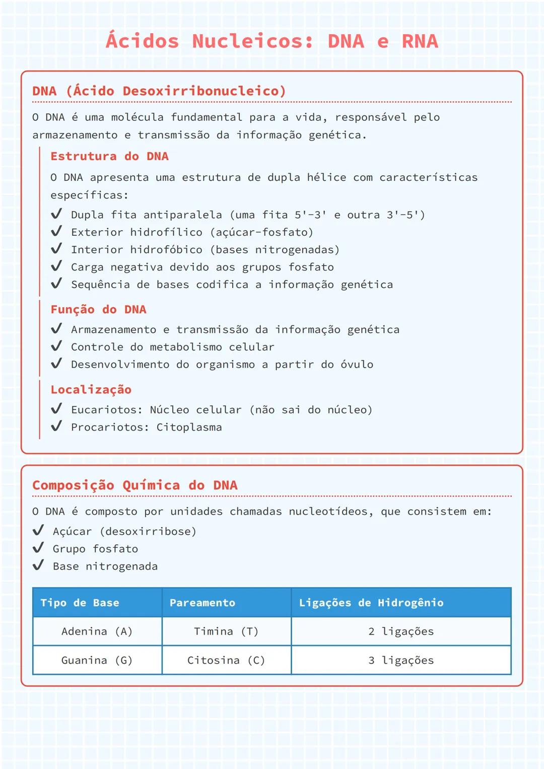 # Ácidos Nucleicos: DNA e RNA

# DNA (Ácido Desoxirribonucleico)
O DNA é uma molécula fundamental para a vida, responsável pelo
armazeamento