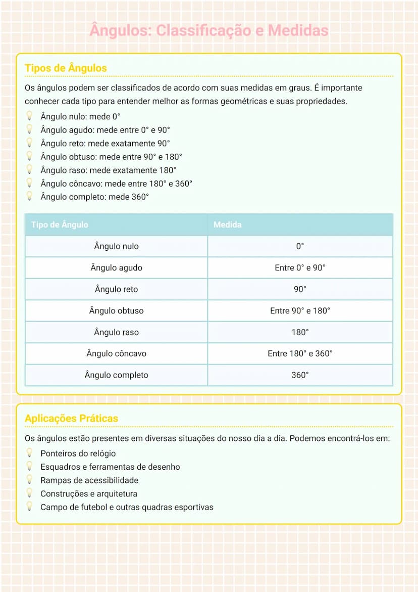 # Ângulos: Classificação e Medidas

## Tipos de Ângulos
Os ângulos podem ser classificados de acordo com suas medidas em graus. É importante