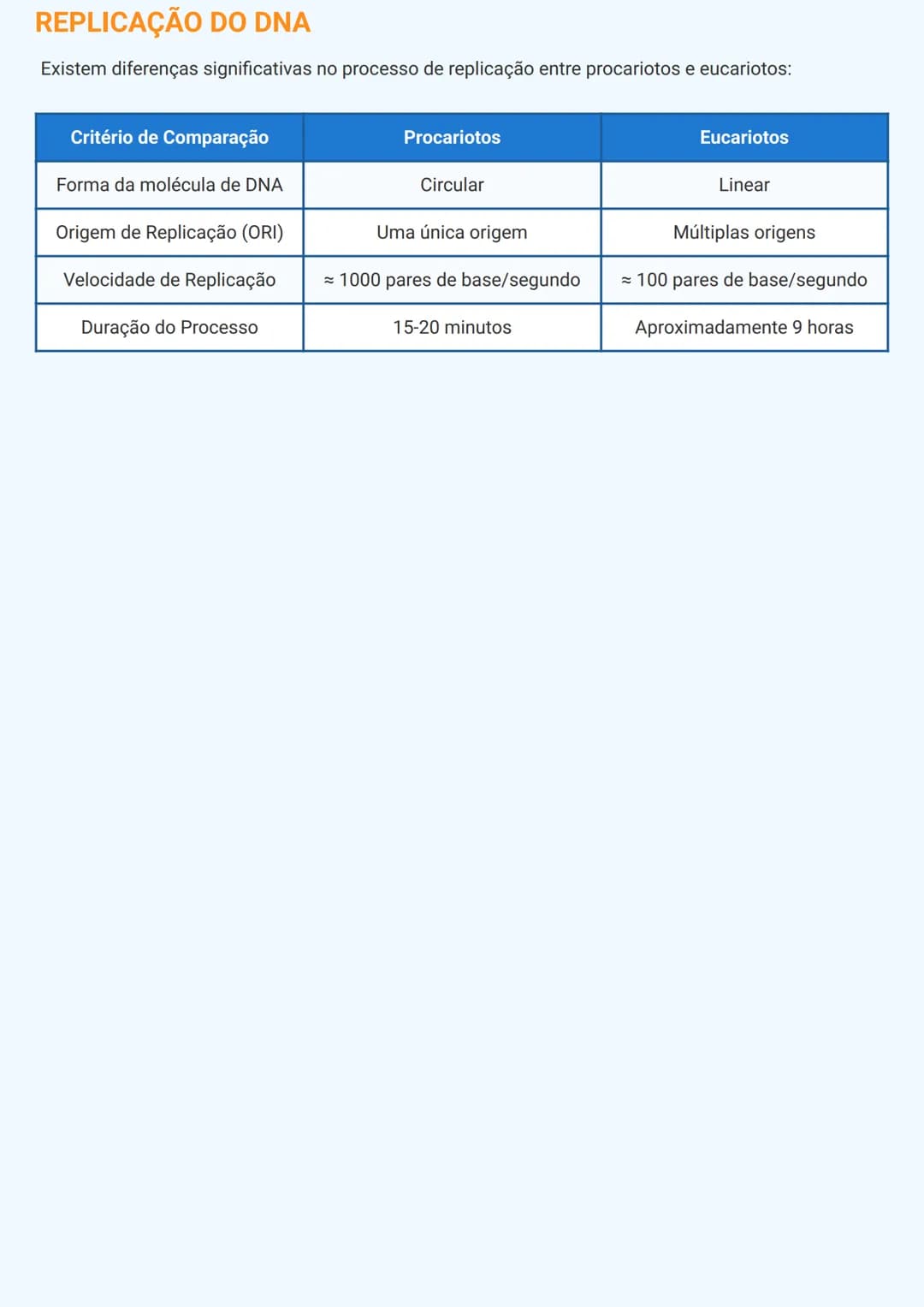 --- OCR Start ---
PROPRIEDADES DO DNA E CARACTERÍSTICAS
CELULARES
PROPRIEDADES FUNDAMENTAIS DO DNA
O DNA possui características essenciais p
