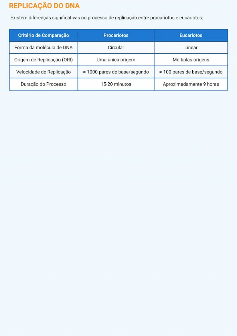 --- OCR Start ---
PROPRIEDADES DO DNA E CARACTERÍSTICAS
CELULARES
PROPRIEDADES FUNDAMENTAIS DO DNA
O DNA possui características essenciais p
