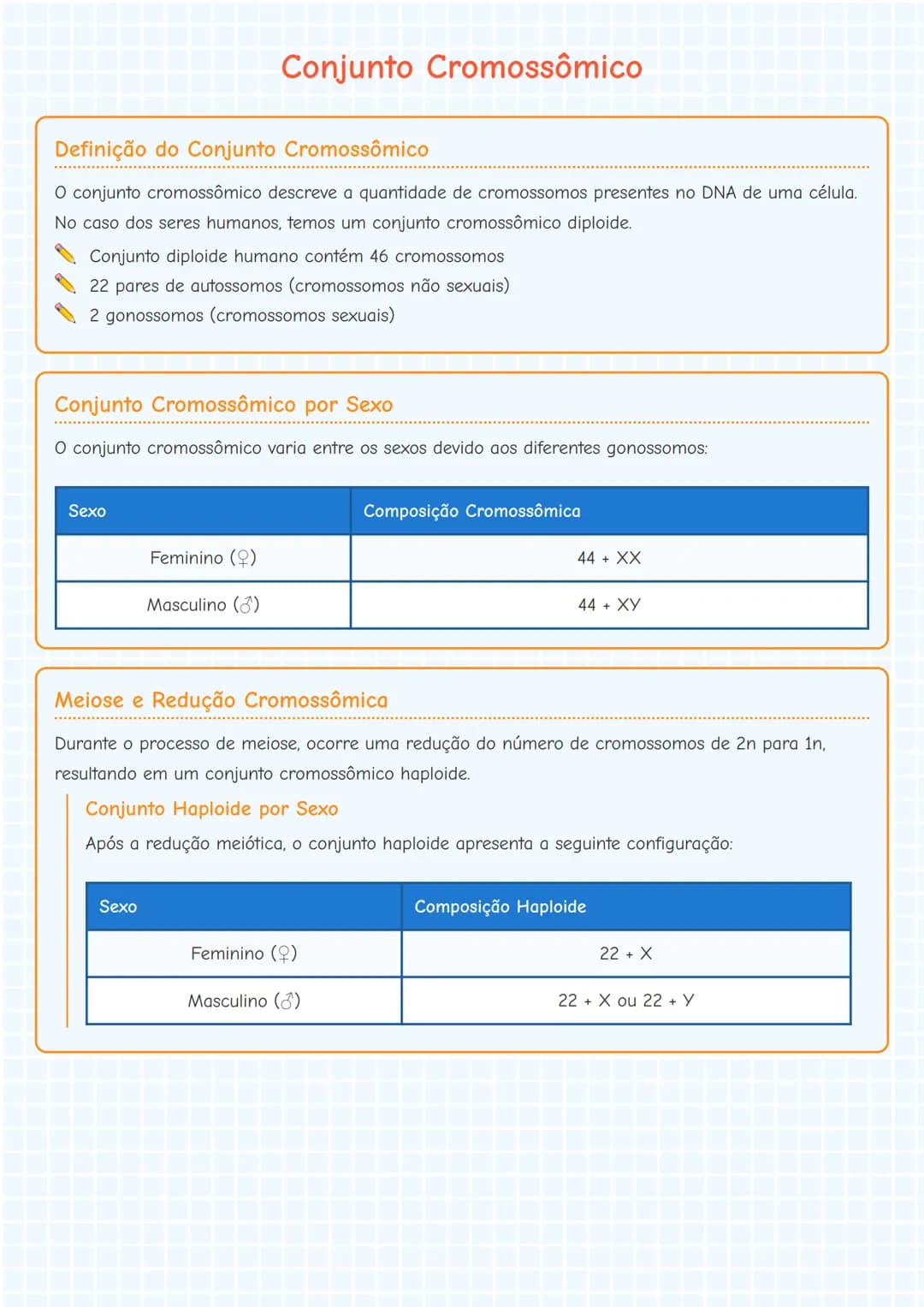 # Conjunto Cromossômico

## Definição do Conjunto Cromossômico
O conjunto cromossômico descreve a quantidade de cromossomos presentes no DNA
