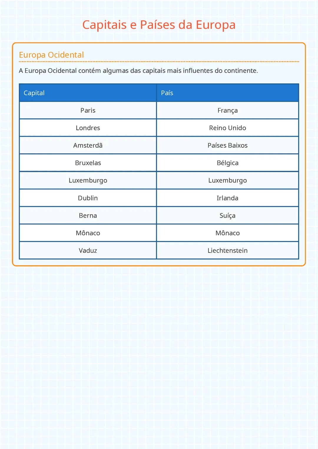 Capitais e Países da Europa