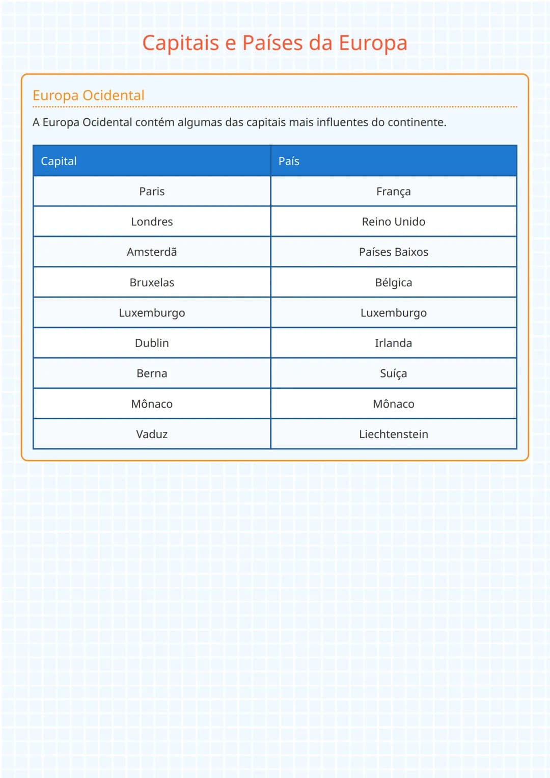 --- OCR Start ---
Europa Ocidental
Capitais e Países da Europa
A Europa Ocidental contém algumas das capitais mais influentes do continente.