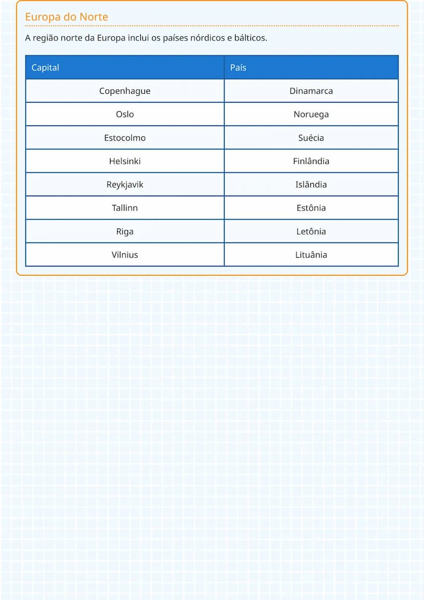 --- OCR Start ---
Europa Ocidental
Capitais e Países da Europa
A Europa Ocidental contém algumas das capitais mais influentes do continente.