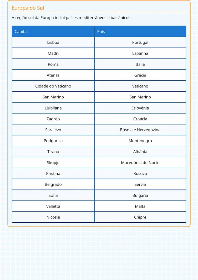 --- OCR Start ---
Europa Ocidental
Capitais e Países da Europa
A Europa Ocidental contém algumas das capitais mais influentes do continente.